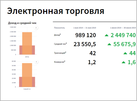 Убедились на примере клиентах — наш подход работает