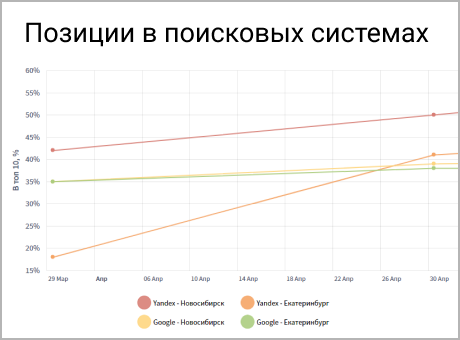 Прозрачная отчетность